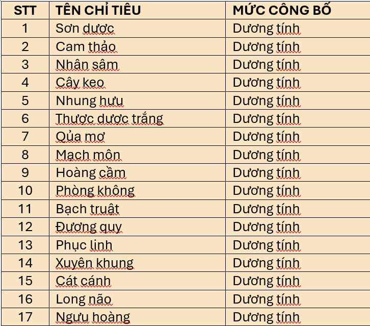 thành phần của ngưu hoàng thanh tâm hàn quốc